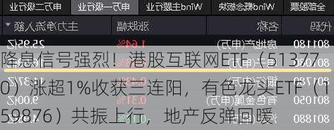 降息信号强烈！港股互联网ETF（513770）涨超1%收获三连阳，有色龙头ETF（159876）共振上行，地产反弹回暖