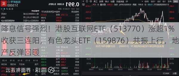 降息信号强烈！港股互联网ETF（513770）涨超1%收获三连阳，有色龙头ETF（159876）共振上行，地产反弹回暖