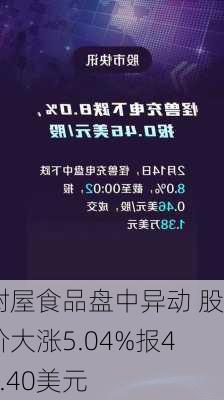 树屋食品盘中异动 股价大涨5.04%报42.40美元