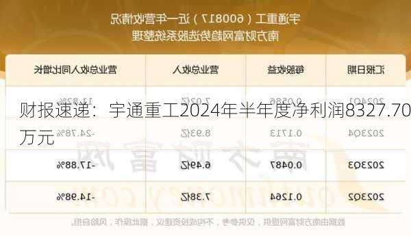 财报速递：宇通重工2024年半年度净利润8327.70万元