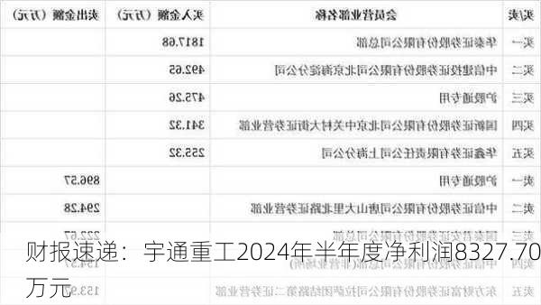 财报速递：宇通重工2024年半年度净利润8327.70万元