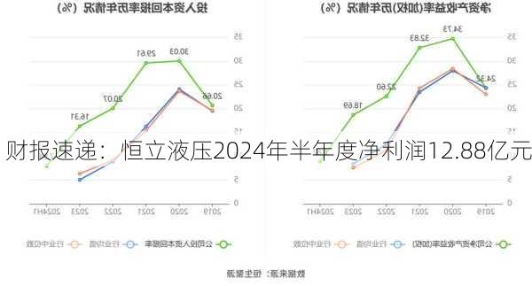 财报速递：恒立液压2024年半年度净利润12.88亿元