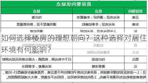 如何选择楼房的理想朝向？这种选择对居住环境有何影响？