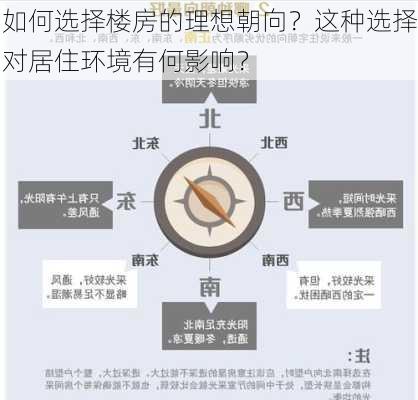 如何选择楼房的理想朝向？这种选择对居住环境有何影响？