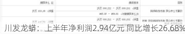 川发龙蟒：上半年净利润2.94亿元 同比增长26.68%