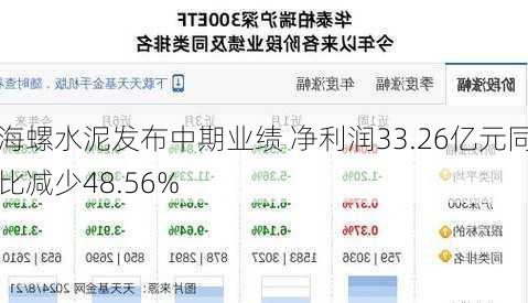 海螺水泥发布中期业绩 净利润33.26亿元同比减少48.56%