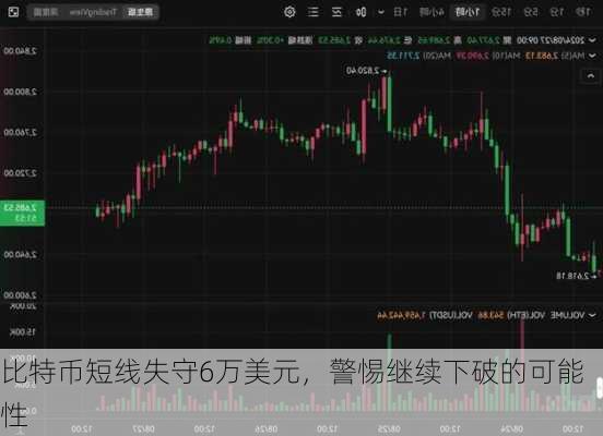 比特币短线失守6万美元，警惕继续下破的可能性