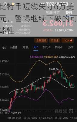 比特币短线失守6万美元，警惕继续下破的可能性