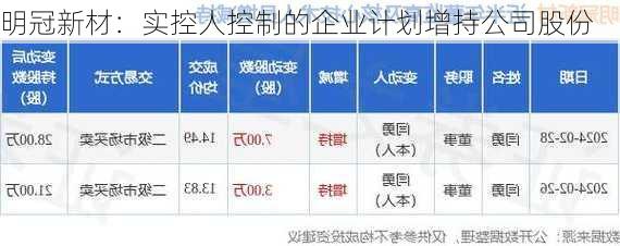 明冠新材：实控人控制的企业计划增持公司股份