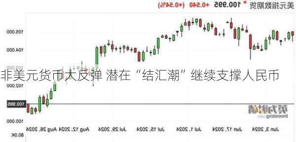 非美元货币大反弹 潜在“结汇潮”继续支撑人民币