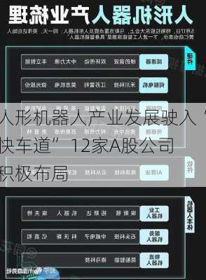 人形机器人产业发展驶入“快车道” 12家A股公司积极布局