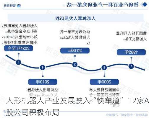 人形机器人产业发展驶入“快车道” 12家A股公司积极布局