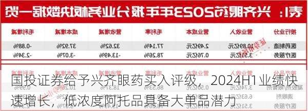 国投证券给予兴齐眼药买入评级，2024H1业绩快速增长，低浓度阿托品具备大单品潜力