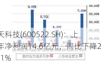 中天科技(600522.SH)：上半年净利润14.6亿元，同比下降25.31%