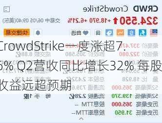 CrowdStrike一度涨超7.6% Q2营收同比增长32% 每股收益远超预期