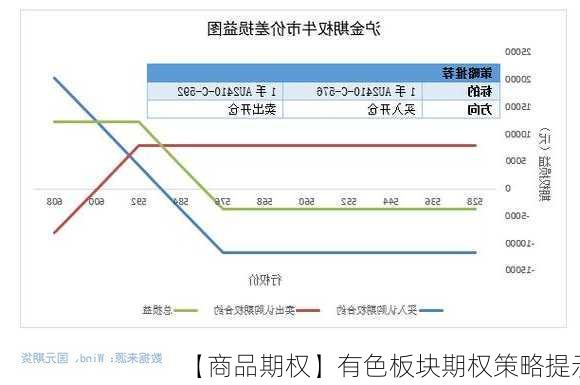 【商品期权】有色板块期权策略提示