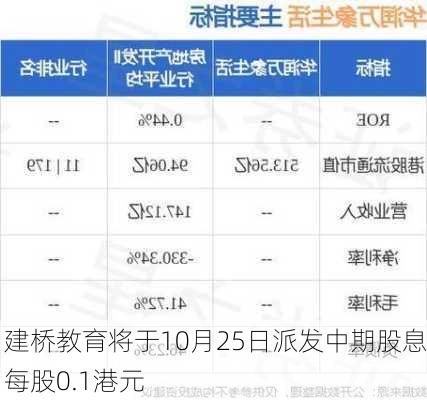 建桥教育将于10月25日派发中期股息每股0.1港元