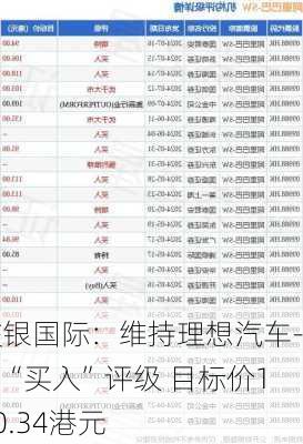 交银国际：维持理想汽车-W“买入”评级 目标价120.34港元