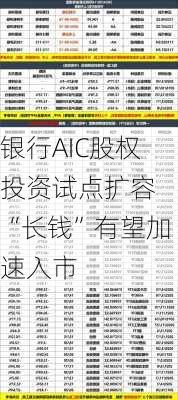 银行AIC股权投资试点扩容 “长钱”有望加速入市