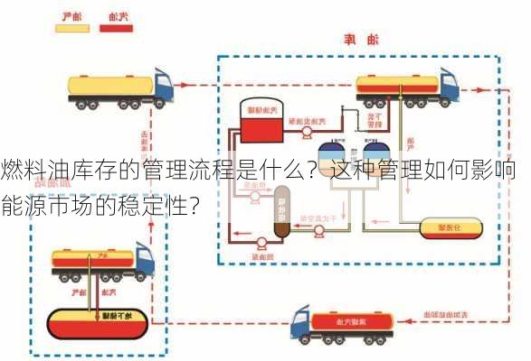 燃料油库存的管理流程是什么？这种管理如何影响能源市场的稳定性？