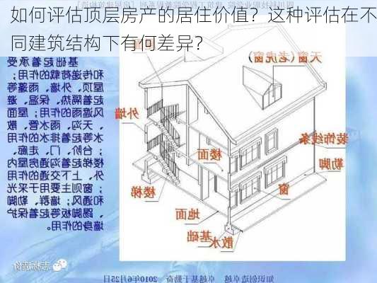 如何评估顶层房产的居住价值？这种评估在不同建筑结构下有何差异？