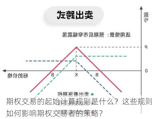 期权交易的起始计算规则是什么？这些规则如何影响期权交易者的策略？