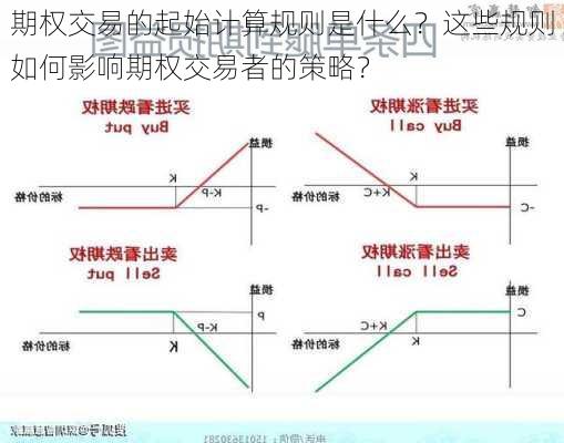 期权交易的起始计算规则是什么？这些规则如何影响期权交易者的策略？