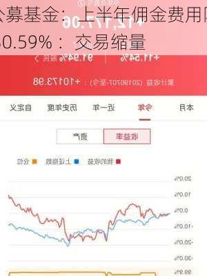 公募基金：上半年佣金费用降 30.59% ：交易缩量