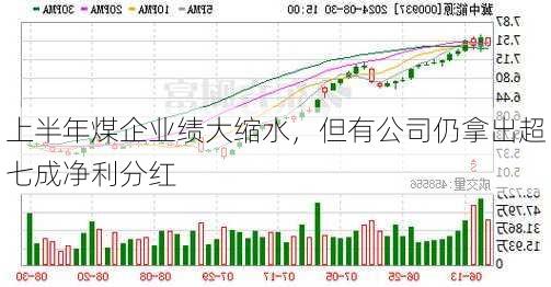 上半年煤企业绩大缩水，但有公司仍拿出超七成净利分红