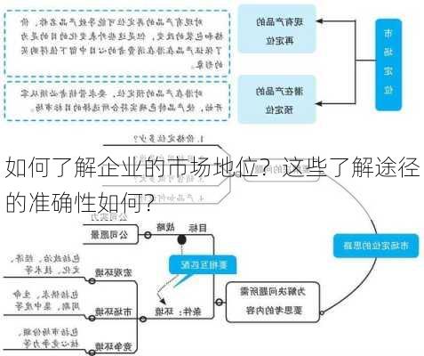 如何了解企业的市场地位？这些了解途径的准确性如何？