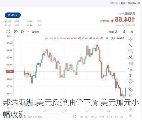 邦达亚洲:美元反弹油价下滑 美元加元小幅收涨