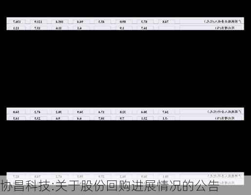 协昌科技:关于股份回购进展情况的公告