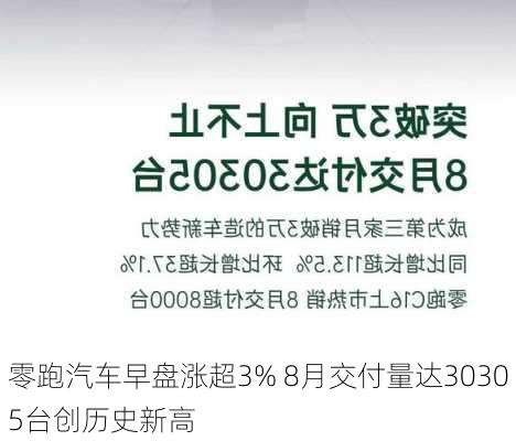 零跑汽车早盘涨超3% 8月交付量达30305台创历史新高