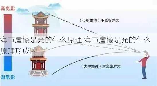 海市蜃楼是光的什么原理,海市蜃楼是光的什么原理形成的