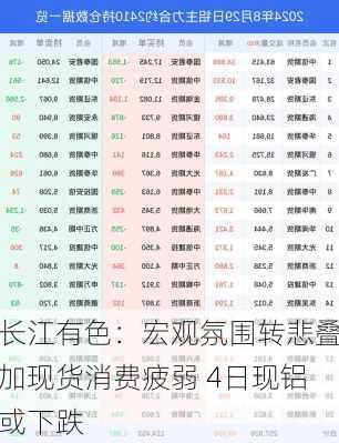 长江有色：宏观氛围转悲叠加现货消费疲弱 4日现铝或下跌