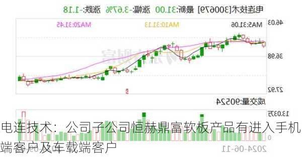 电连技术：公司子公司恒赫鼎富软板产品有进入手机端客户及车载端客户