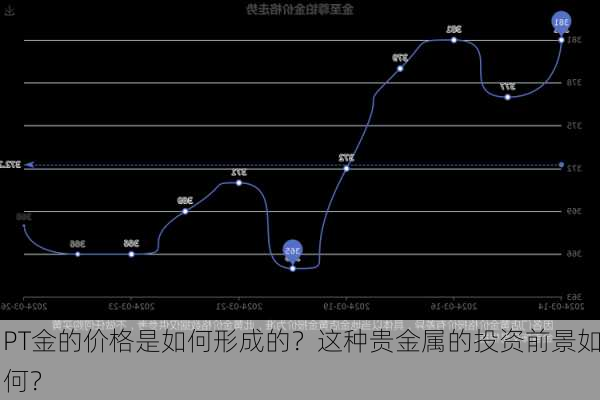 PT金的价格是如何形成的？这种贵金属的投资前景如何？