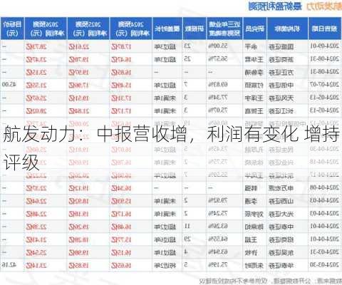 航发动力：中报营收增，利润有变化 增持评级