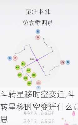 斗转星移时空变迁,斗转星移时空变迁什么意思