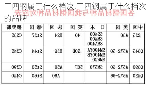 三四钢属于什么档次,三四钢属于什么档次的品牌