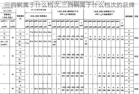 三四钢属于什么档次,三四钢属于什么档次的品牌