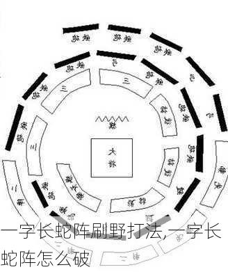 一字长蛇阵刷野打法,一字长蛇阵怎么破