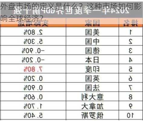 外盘市场的定义是什么？这种市场如何影响全球经济？