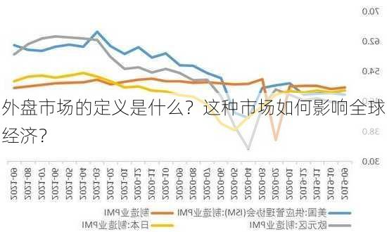 外盘市场的定义是什么？这种市场如何影响全球经济？