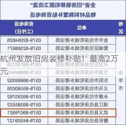 杭州发放旧房装修补贴！最高2万元