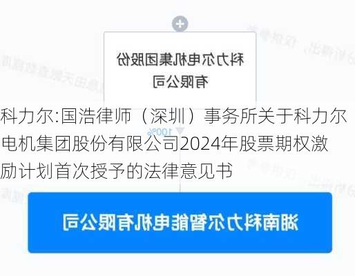 科力尔:国浩律师（深圳）事务所关于科力尔电机集团股份有限公司2024年股票期权激励计划首次授予的法律意见书