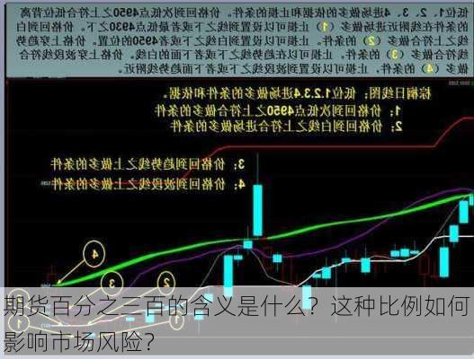 期货百分之三百的含义是什么？这种比例如何影响市场风险？