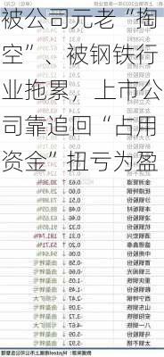 被公司元老“掏空”、被钢铁行业拖累，上市公司靠追回“占用资金”扭亏为盈