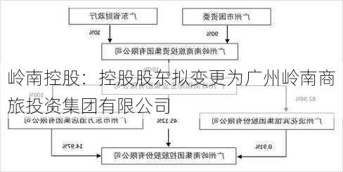 岭南控股：控股股东拟变更为广州岭南商旅投资集团有限公司