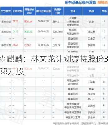 森麒麟：林文龙计划减持股份338万股